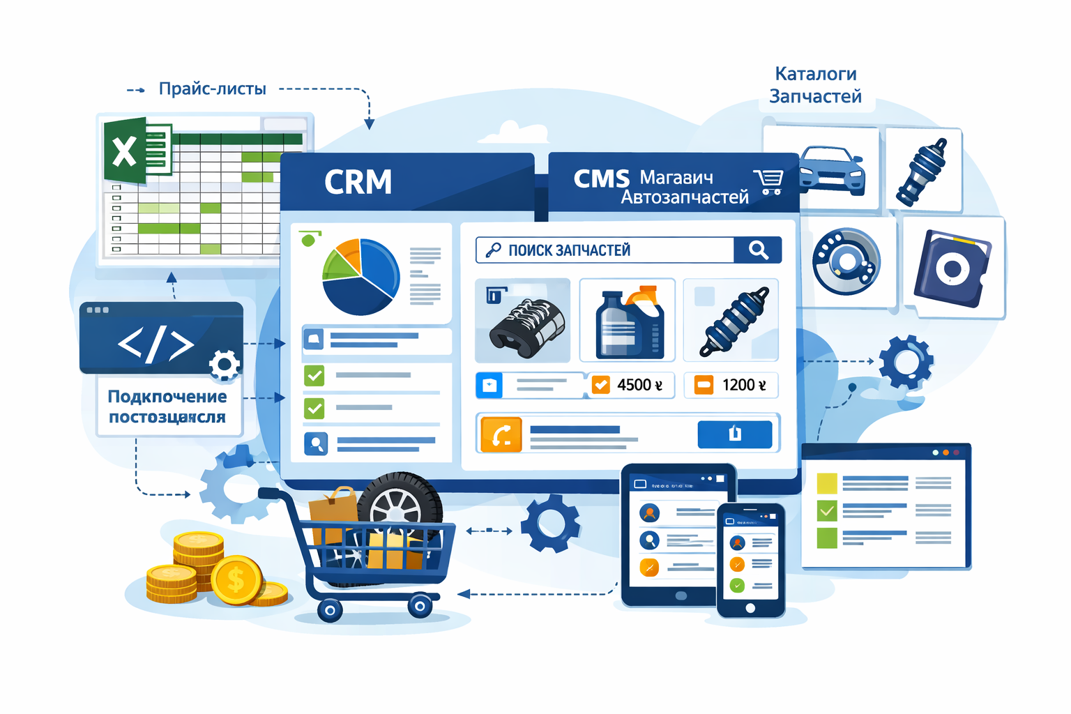 Контактная форма Zplan - запустите свой интернет-магазин