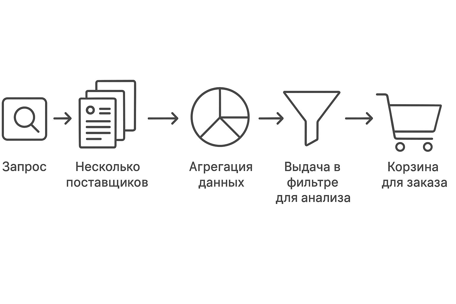 программа проценки запчастей