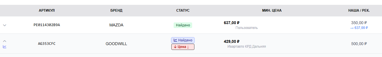 История аналитики Zplan